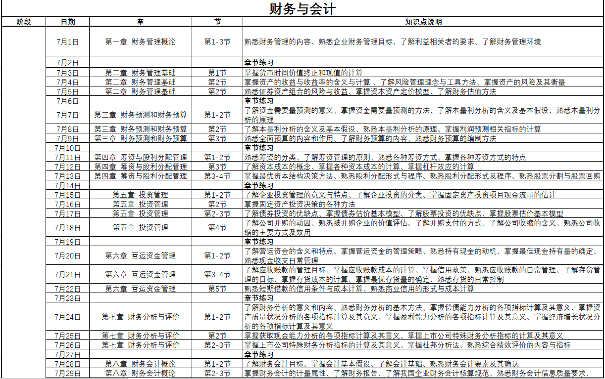1222 767 財(cái)務(wù)與會(huì)計(jì)