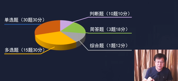 《經(jīng)濟(jì)法》考試題型