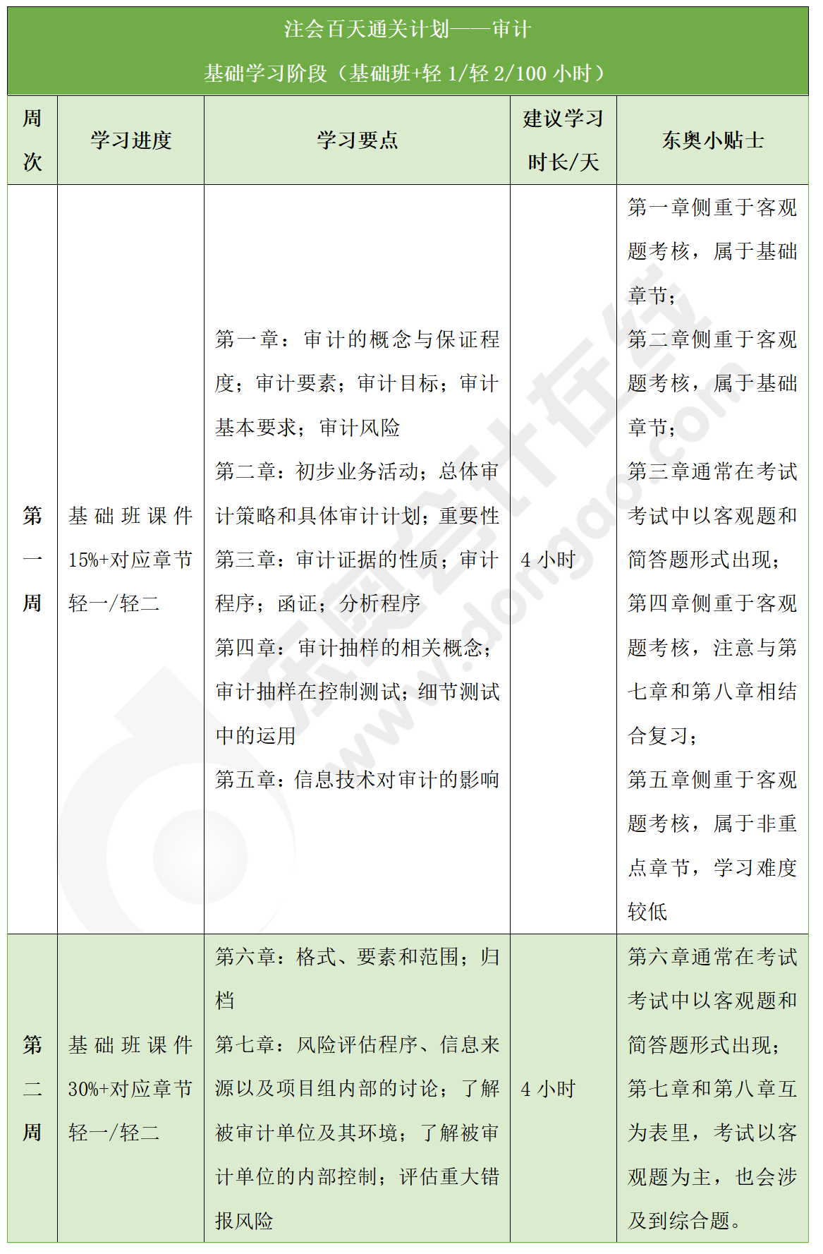 審計(jì)