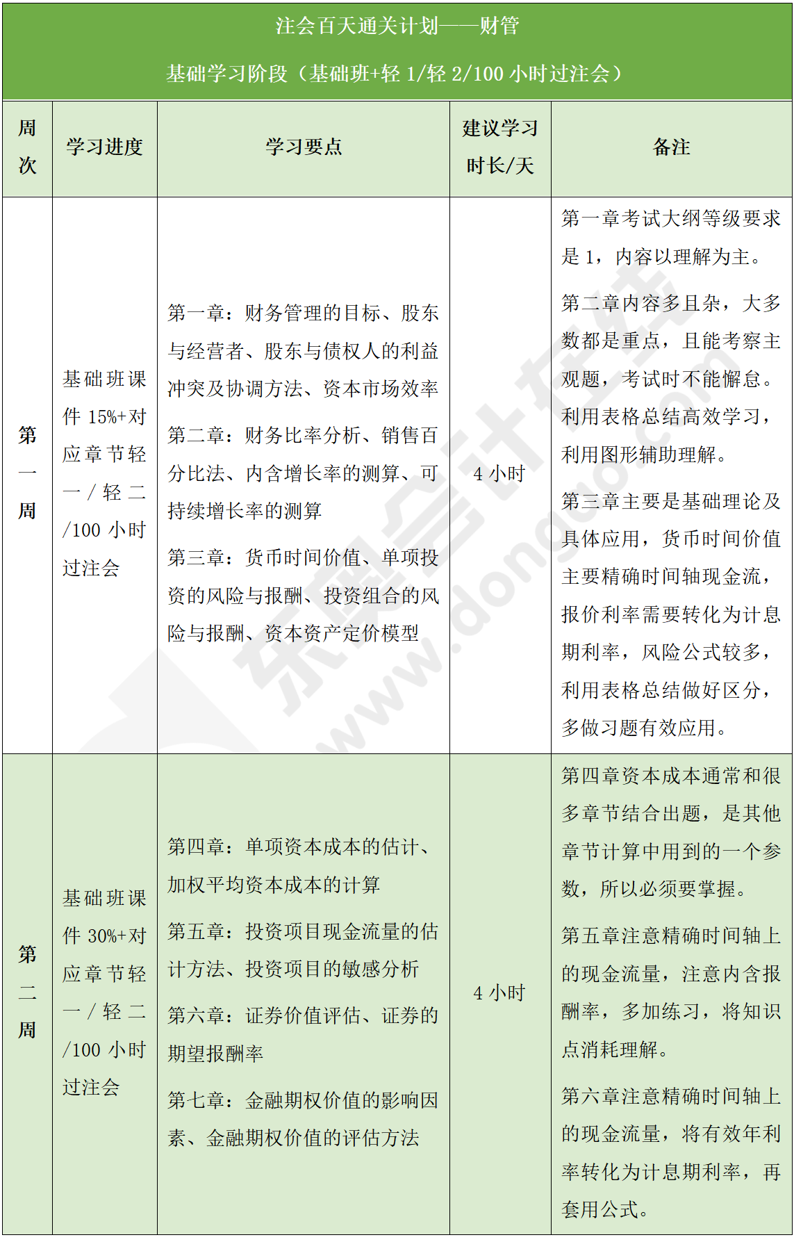 財管