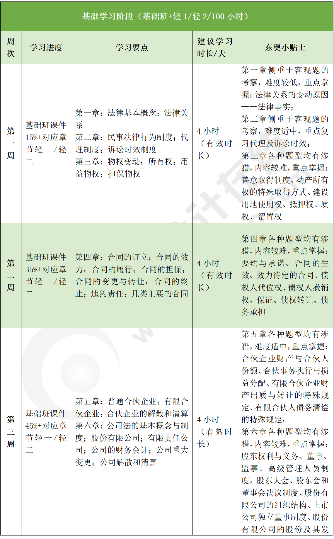 經濟法