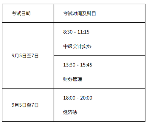 廣西考區(qū)中級考試時(shí)間及時(shí)長