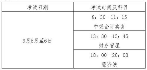 中級會計(jì)考試時(shí)間