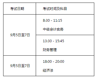 全國會計專業(yè)技術(shù)中高級資格廣西考區(qū)考試時間及時長