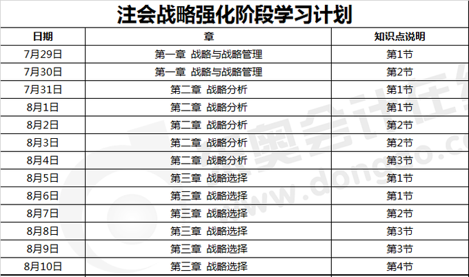 注會戰(zhàn)略強化階段學(xué)習(xí)計劃