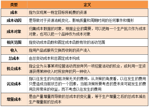 CMA知識點