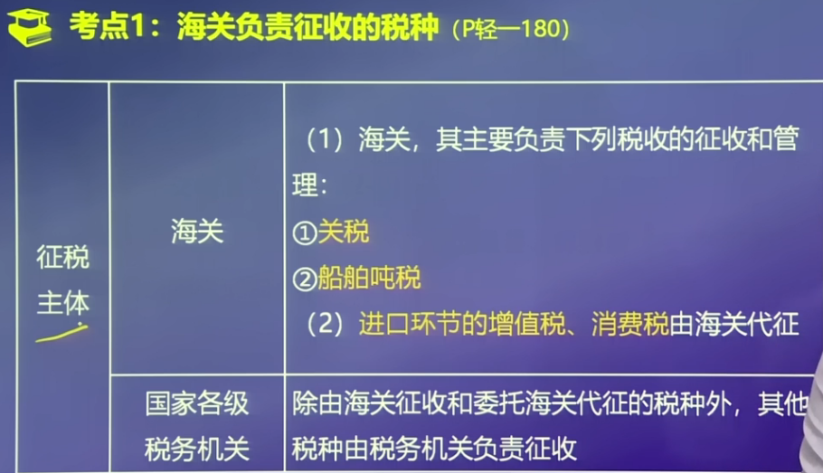 海關(guān)負責(zé)征收的稅種