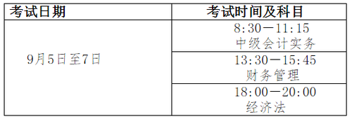 中級(jí)資格。