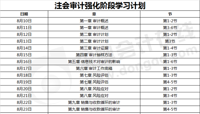 注會審計(jì)強(qiáng)化階段學(xué)習(xí)計(jì)劃