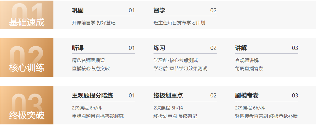 三階段式沖刺