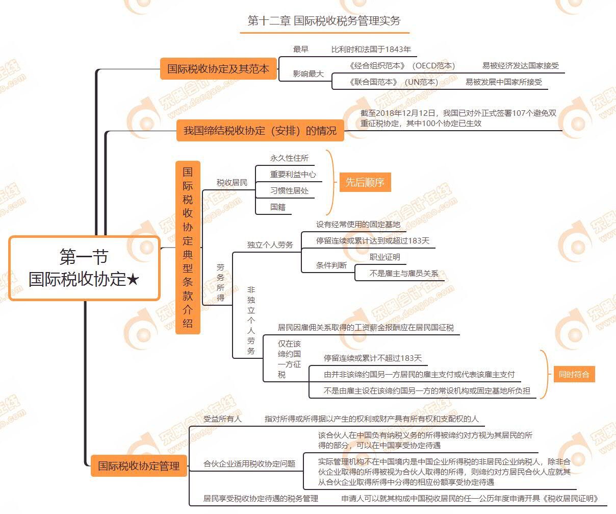 第一節(jié) 國(guó)際稅收協(xié)定★