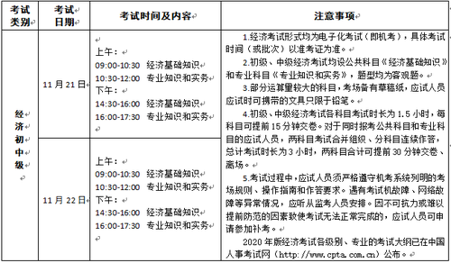 考試時(shí)間及科目 考試時(shí)間及科目