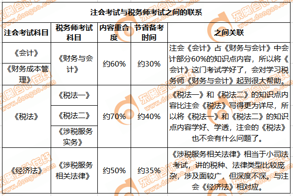 注會與稅務師的聯(lián)系