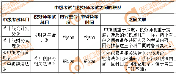 中級與稅務師的聯(lián)系