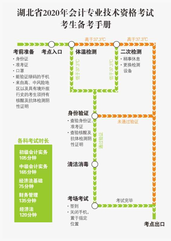 湖北考生備考手冊(cè)