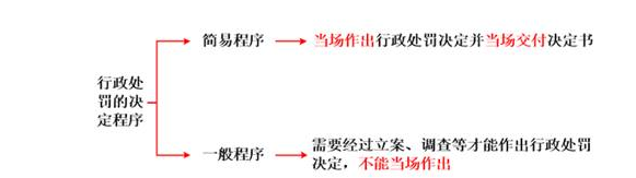稅務師