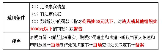 稅務師