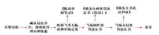 稅務師