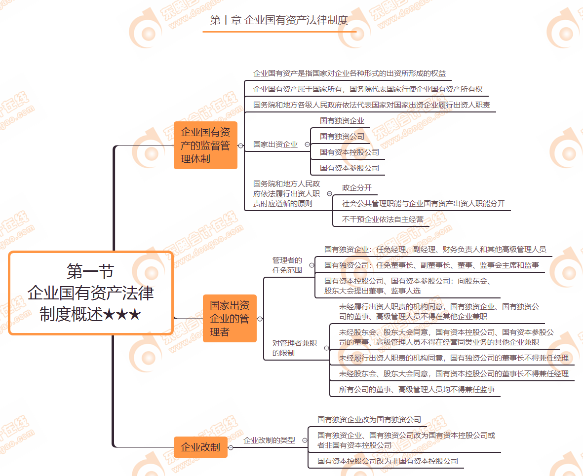企業(yè)國(guó)有資產(chǎn)法律制度概述