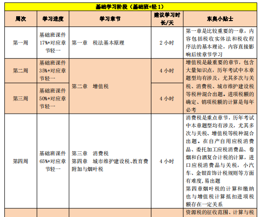 百天通關(guān)計(jì)劃