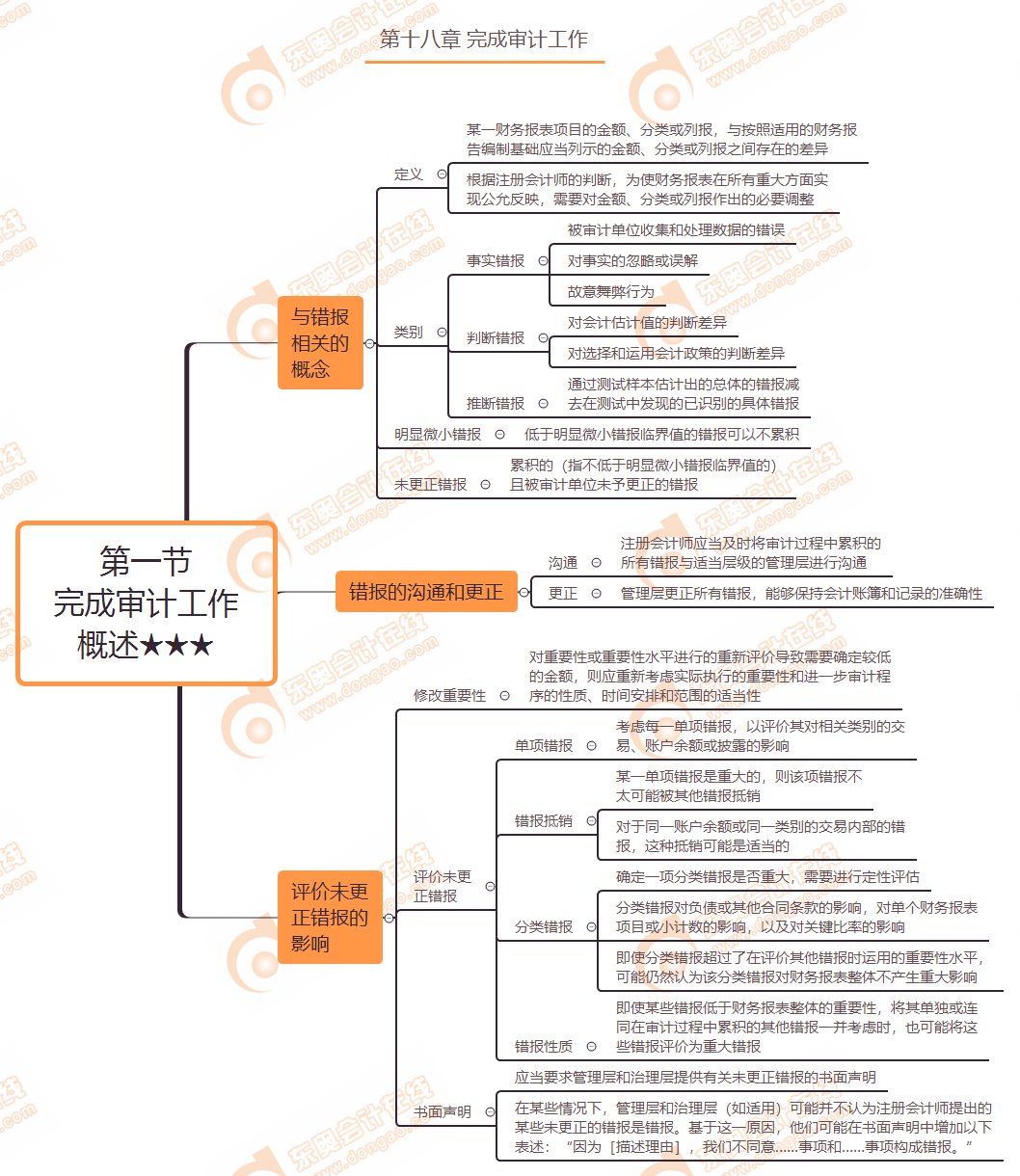 完成審計(jì)工作