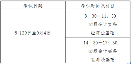 全國(guó)會(huì)計(jì)專業(yè)技術(shù)初級(jí)資格考試