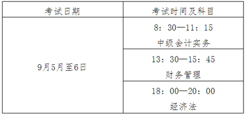 全國(guó)會(huì)計(jì)專業(yè)技術(shù)中級(jí)資格考試