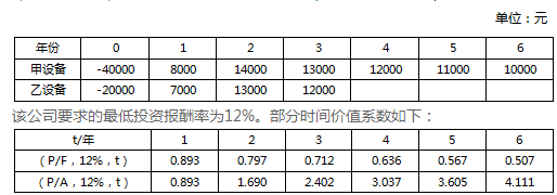 高級會計每日一練