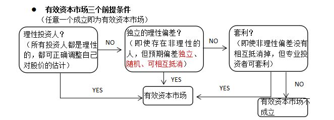 有效資本市場三個前提條件