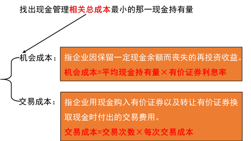 現(xiàn)金持有量 現(xiàn)金持有量