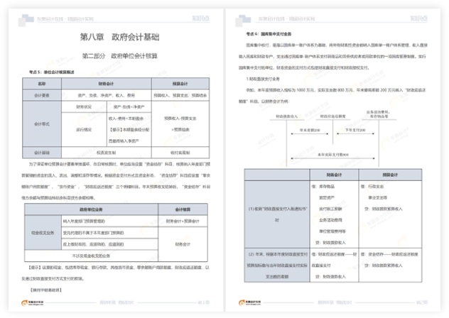 免費(fèi)學(xué)習(xí)資料