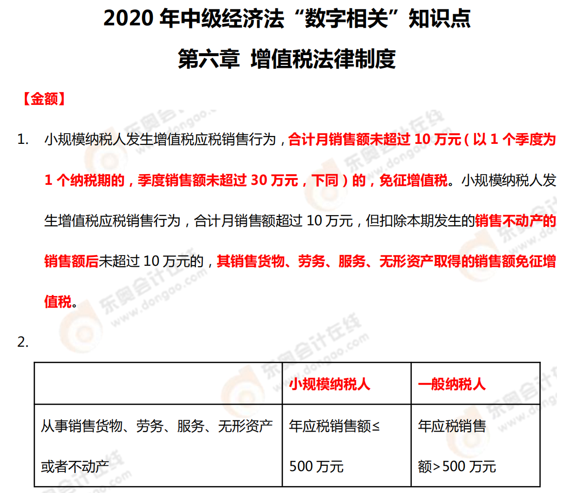 2020年中級(jí)經(jīng)濟(jì)法“數(shù)字相關(guān)”知識(shí)點(diǎn)——第六章
