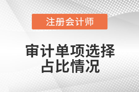 審計單項選擇題各章節(jié)考點(diǎn)、題量和分值占比情況