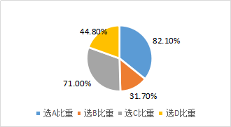 目標現(xiàn)金余額的確定