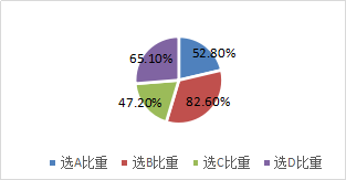境外經(jīng)營(yíng)財(cái)務(wù)報(bào)表的折算