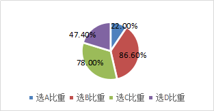 金融資產(chǎn)初始計(jì)量