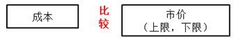 CMA知識(shí)點(diǎn)