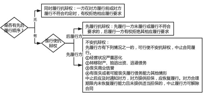 考點(diǎn)相關(guān)知識