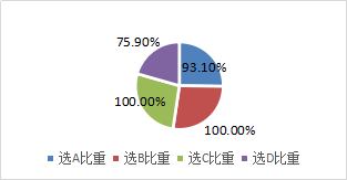 公司首次公開發(fā)行新股的基本條件