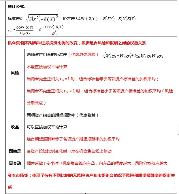 資本市場(chǎng)線與證券市場(chǎng)線