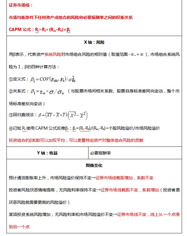 資本市場(chǎng)線與證券市場(chǎng)線