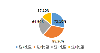 經(jīng)濟(jì)增加值