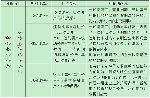 稅務師