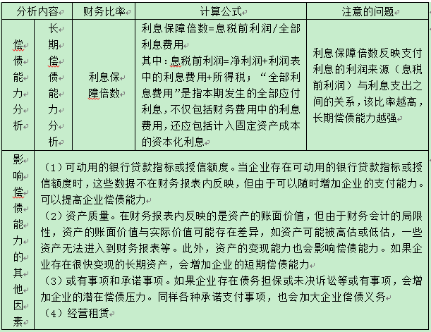 稅務師