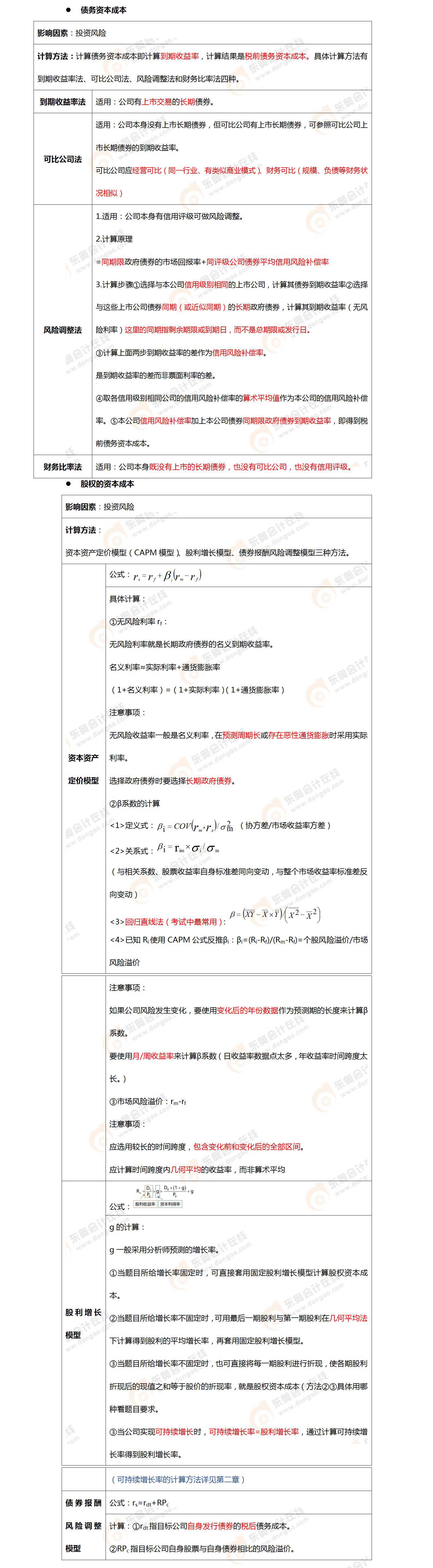 考點(diǎn)相關(guān)知識