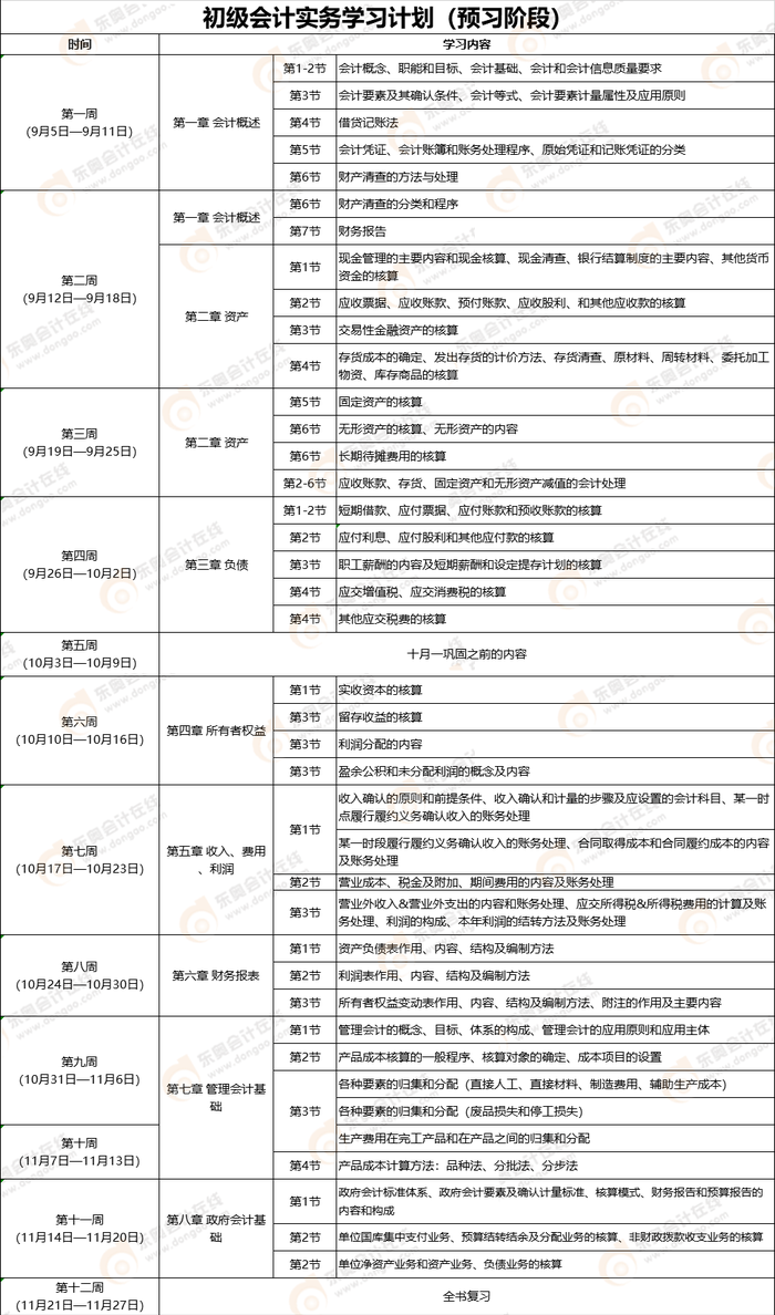 初級會計(jì)實(shí)務(wù)學(xué)習(xí)計(jì)劃
