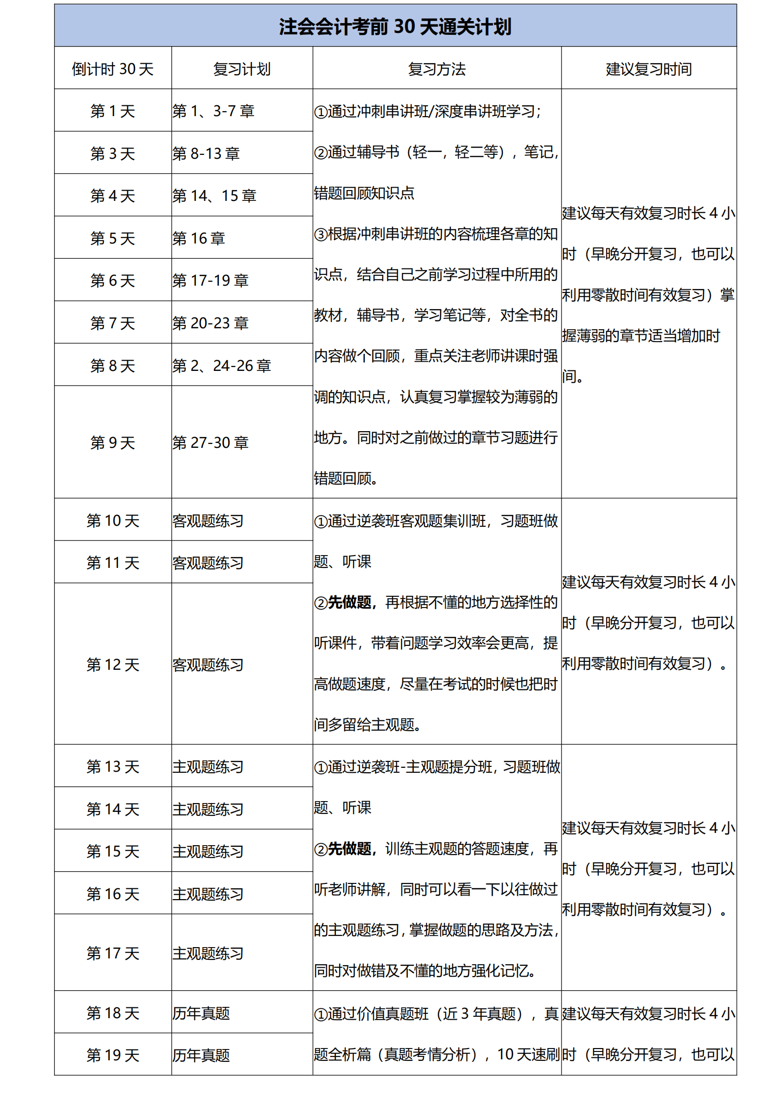 注會(huì)會(huì)計(jì)考前30天通關(guān)計(jì)劃