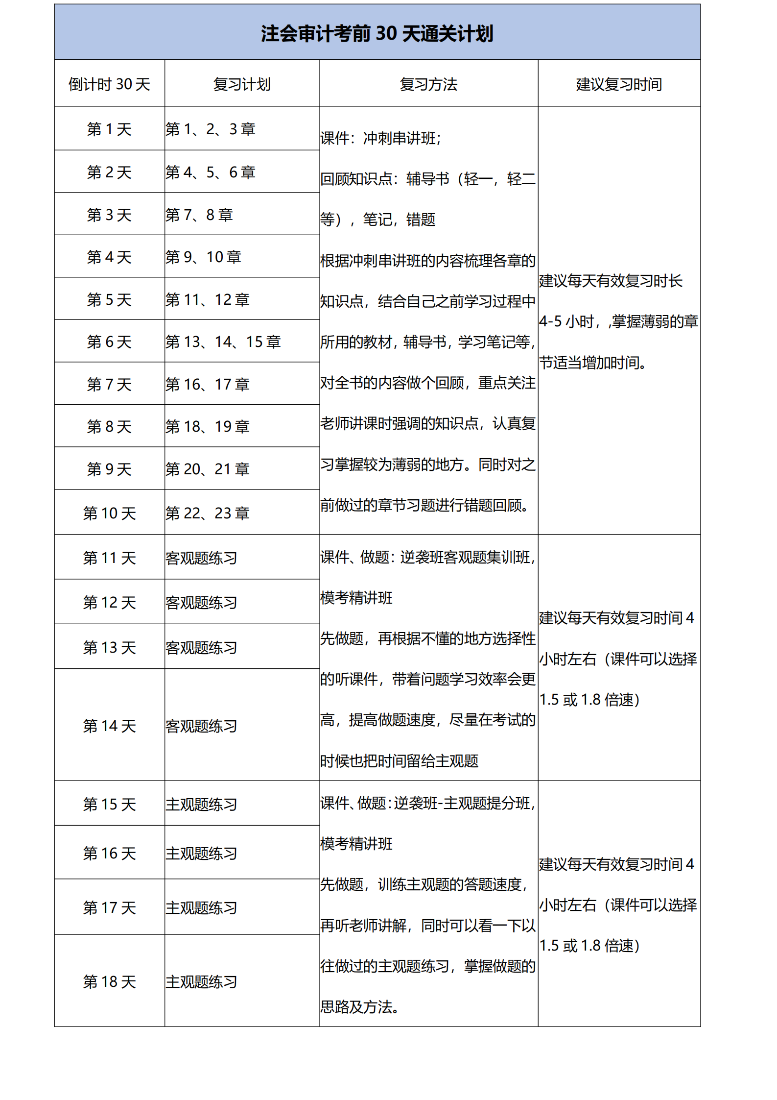 注會審計考前30天通關(guān)計劃