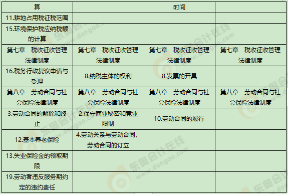 《經(jīng)濟法基礎(chǔ)》考試第十一批次考情分析