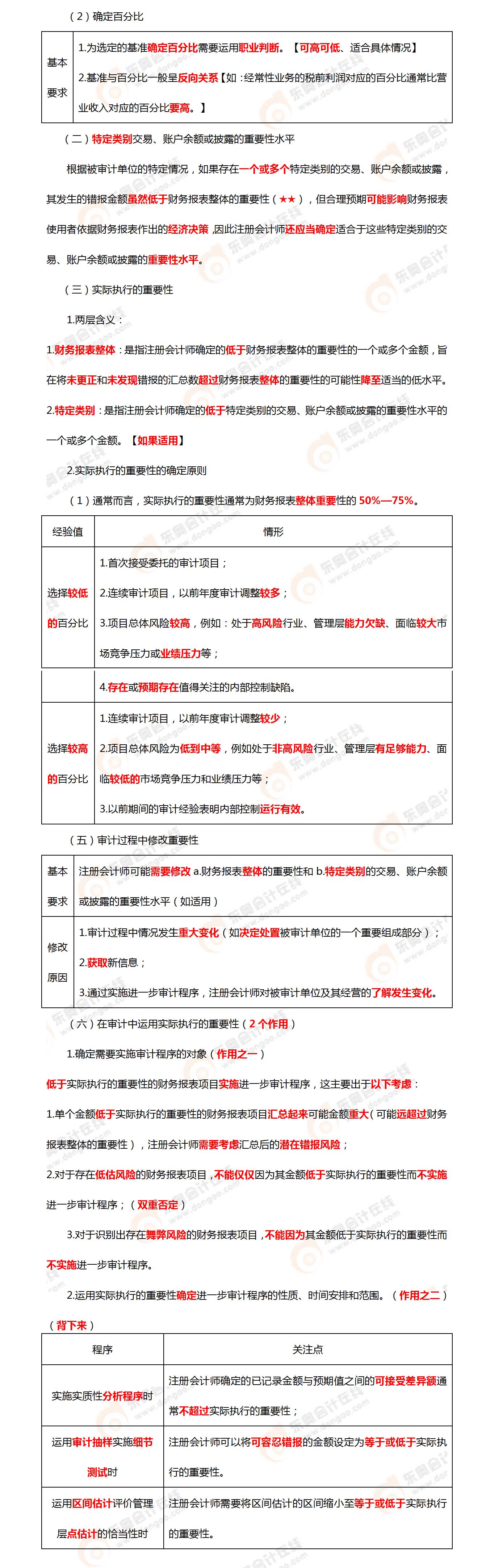 考點相關(guān)知識